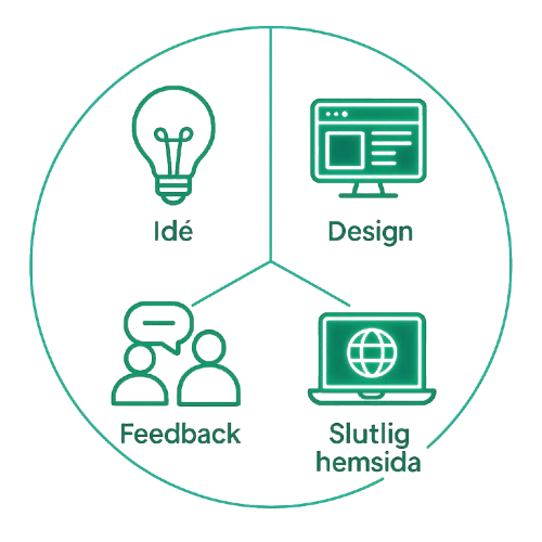 Ideator Platform